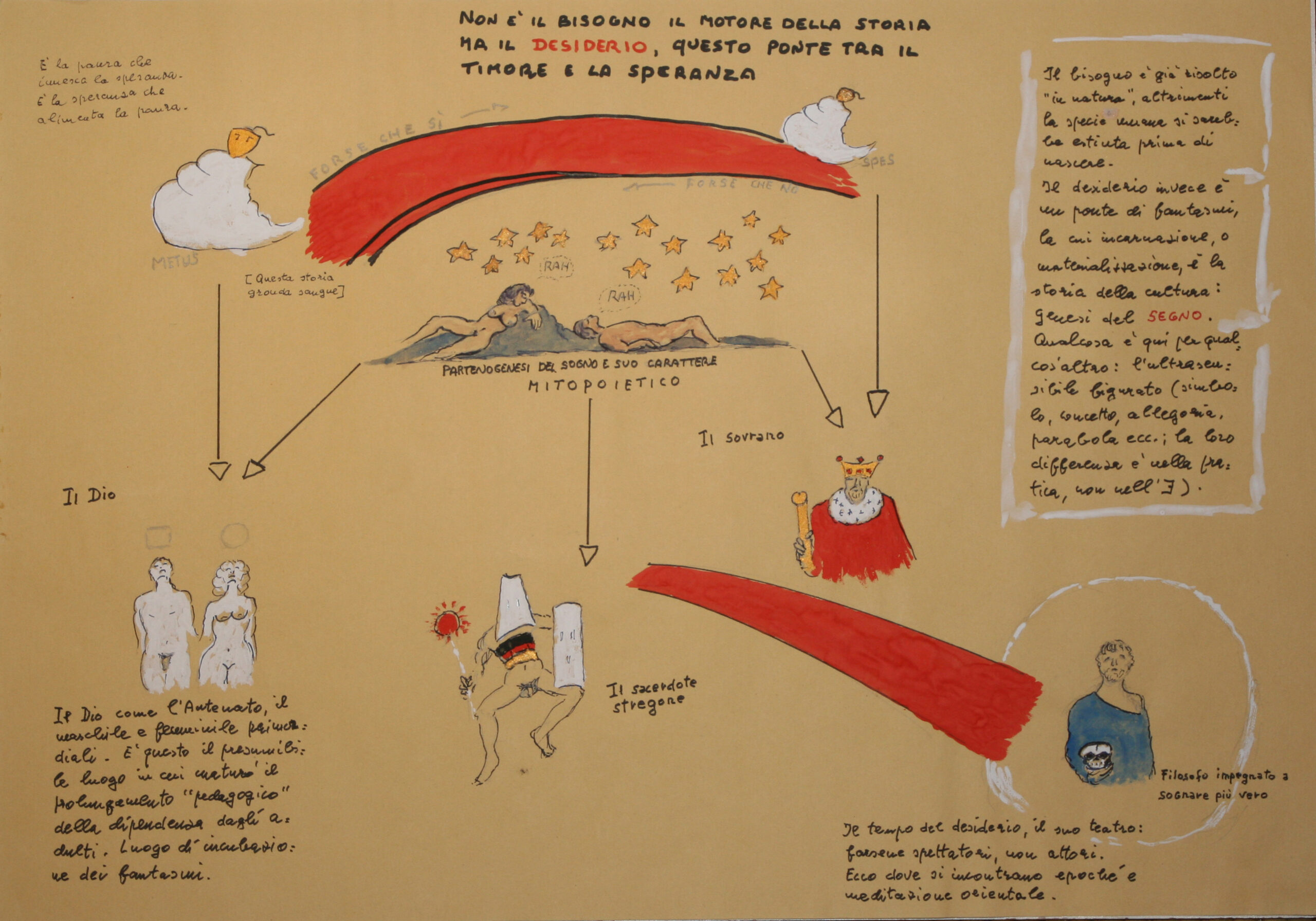 Il ponte del desiderio