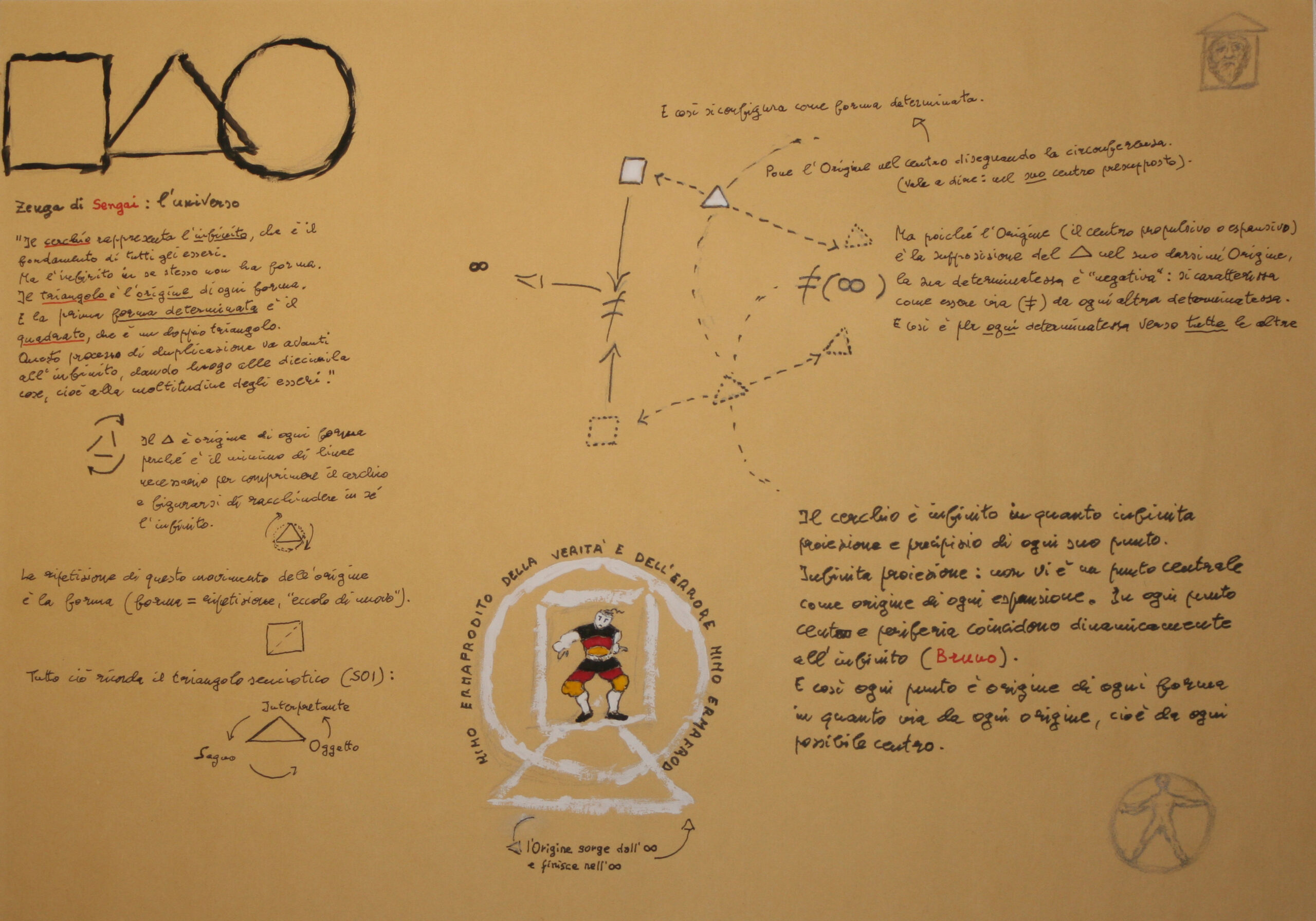 L’universo in tre figure