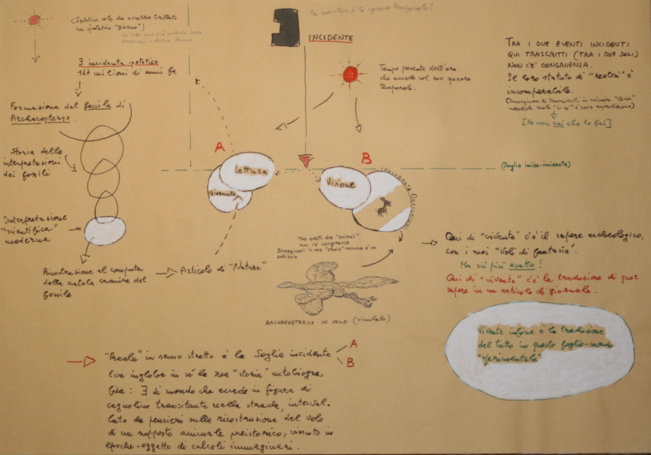 L’evento incidente