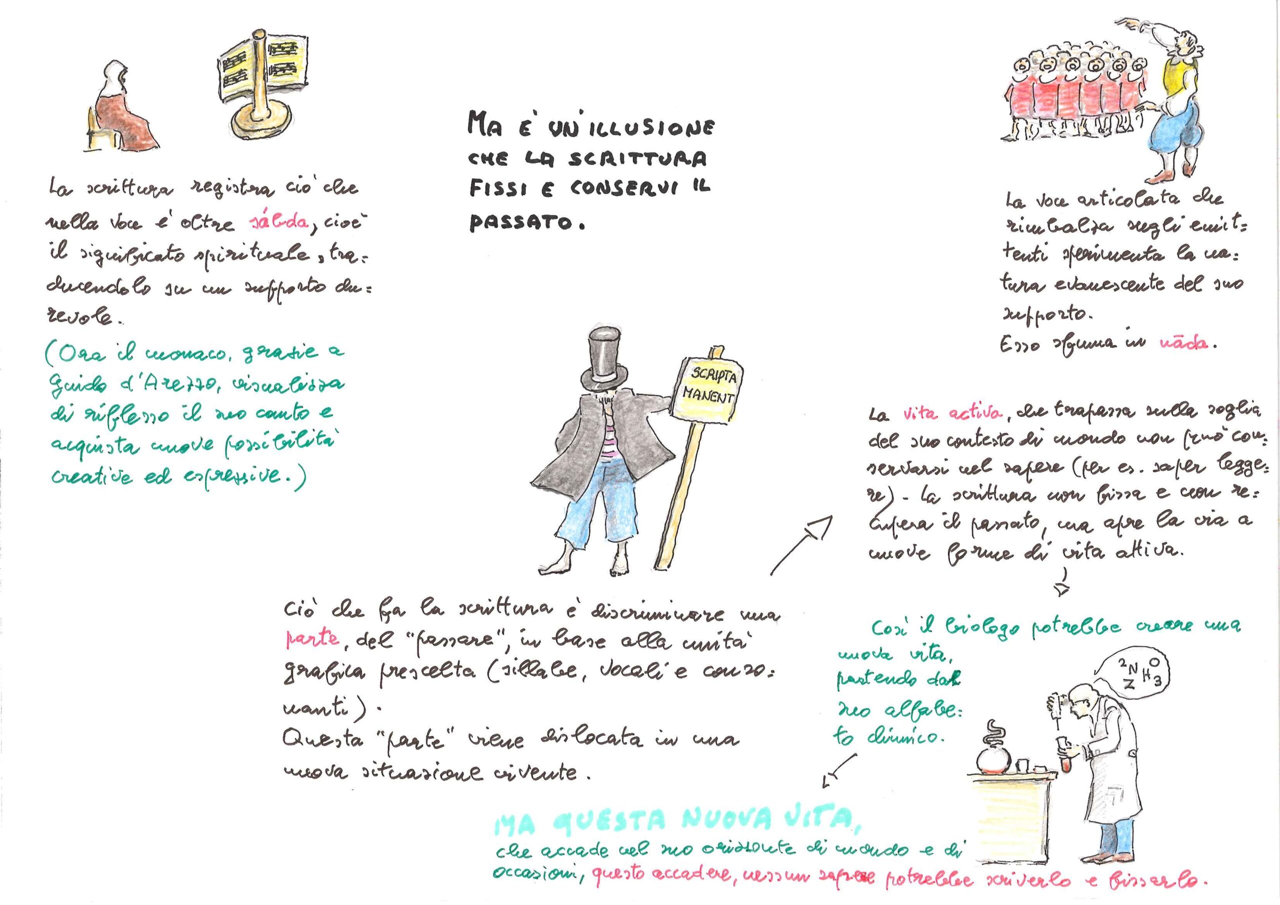 La scrittura non conserva il passato