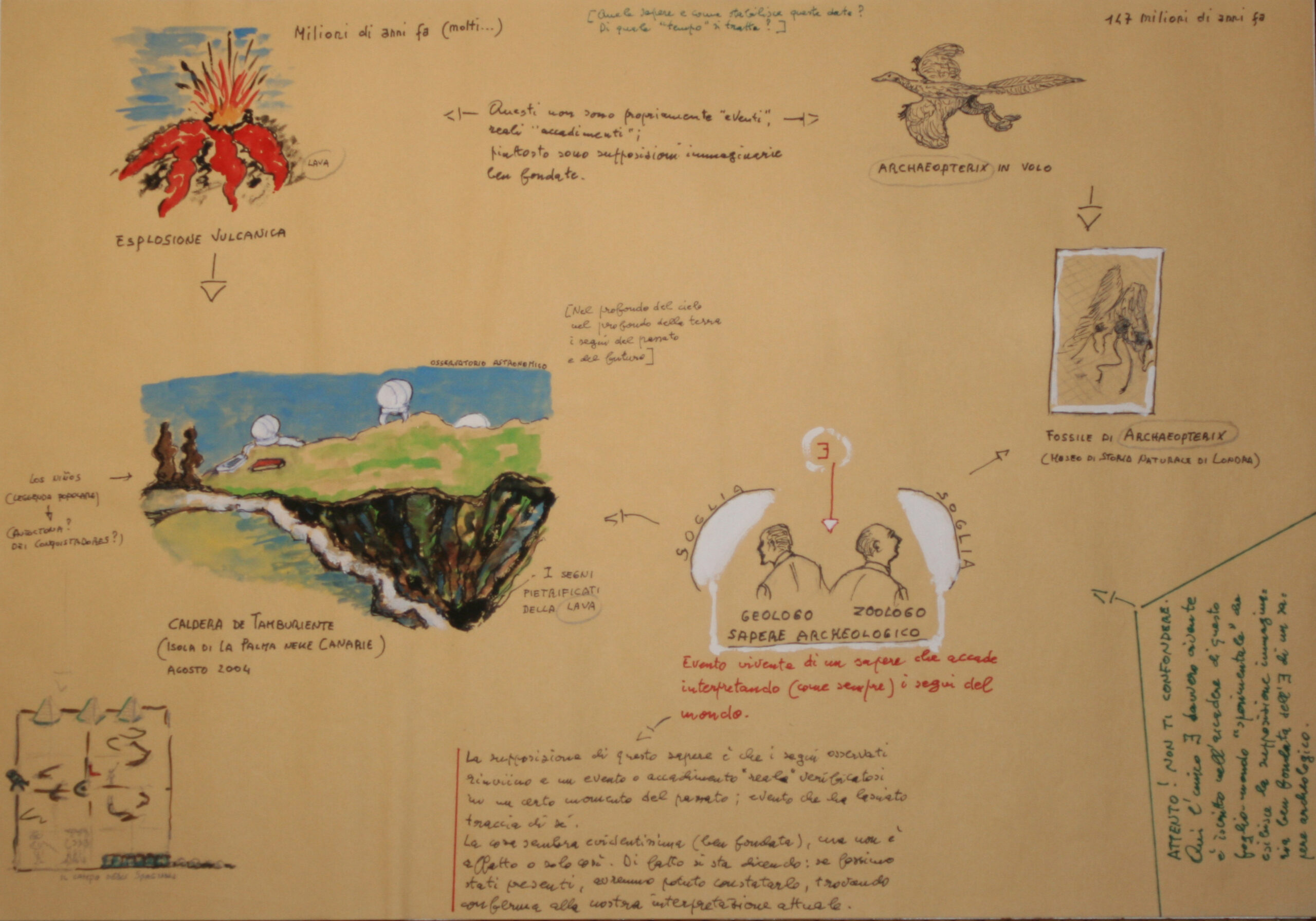 Il sapere archeologico