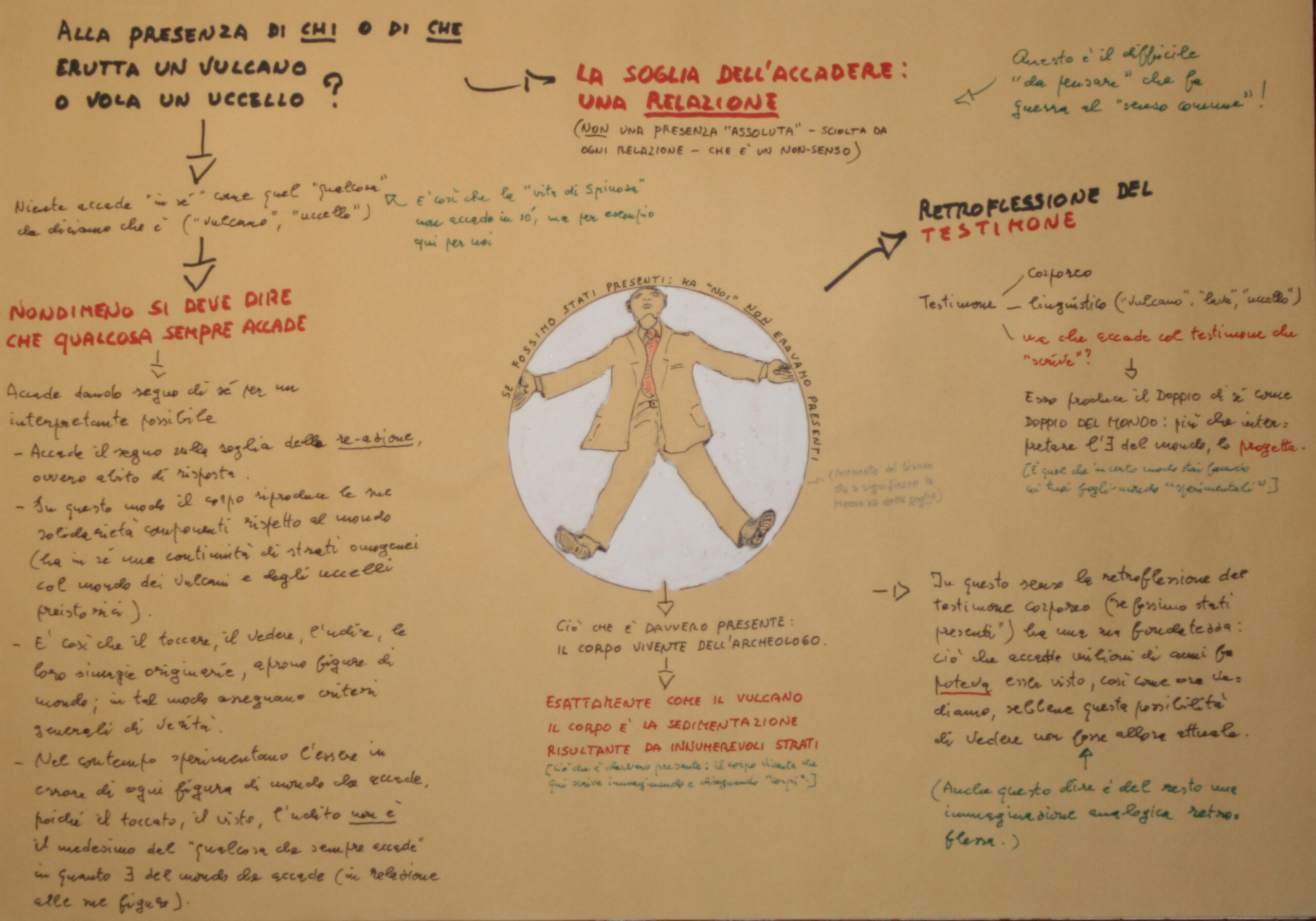 La retroflessione del testimone