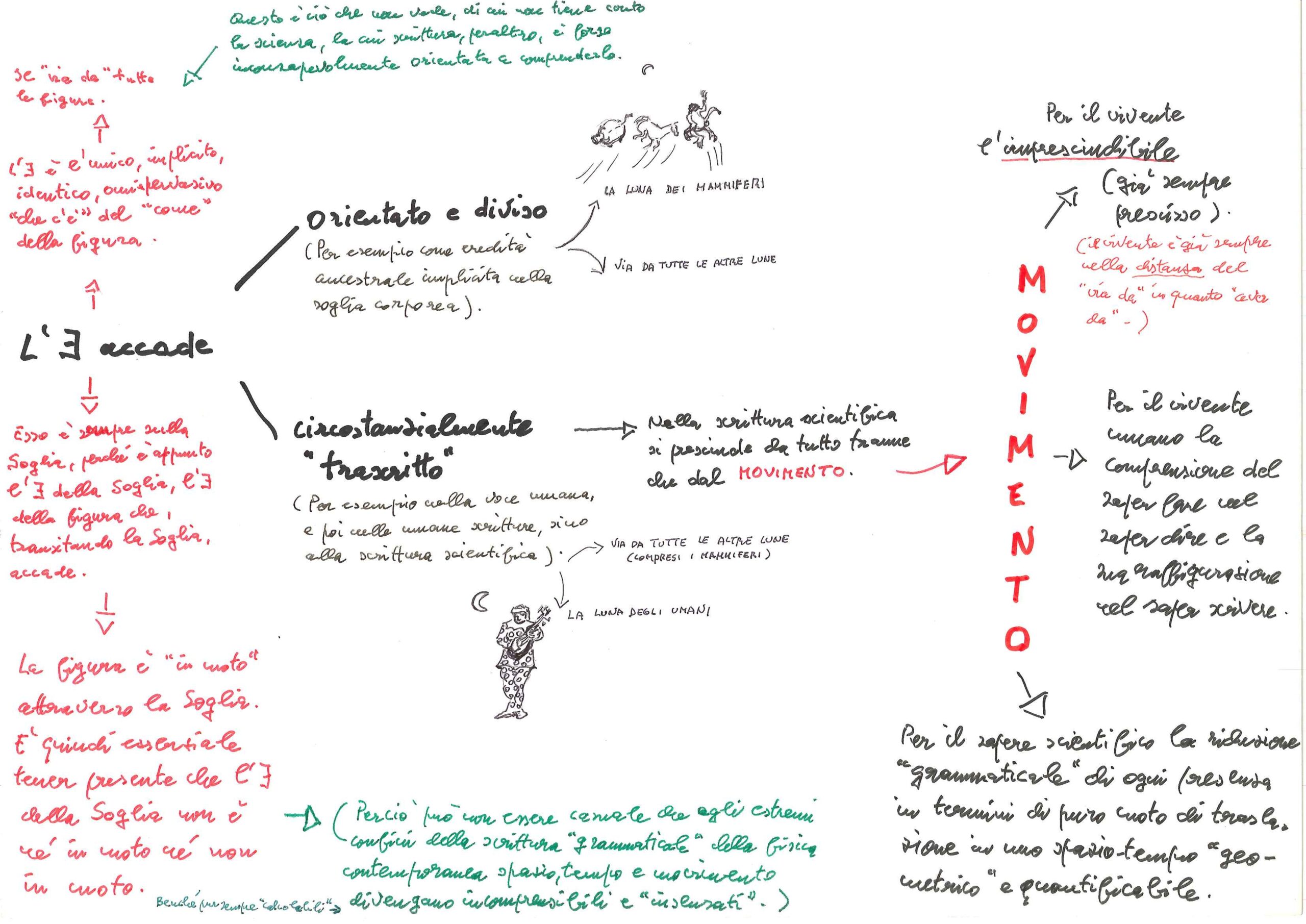 Come accade l’Evento