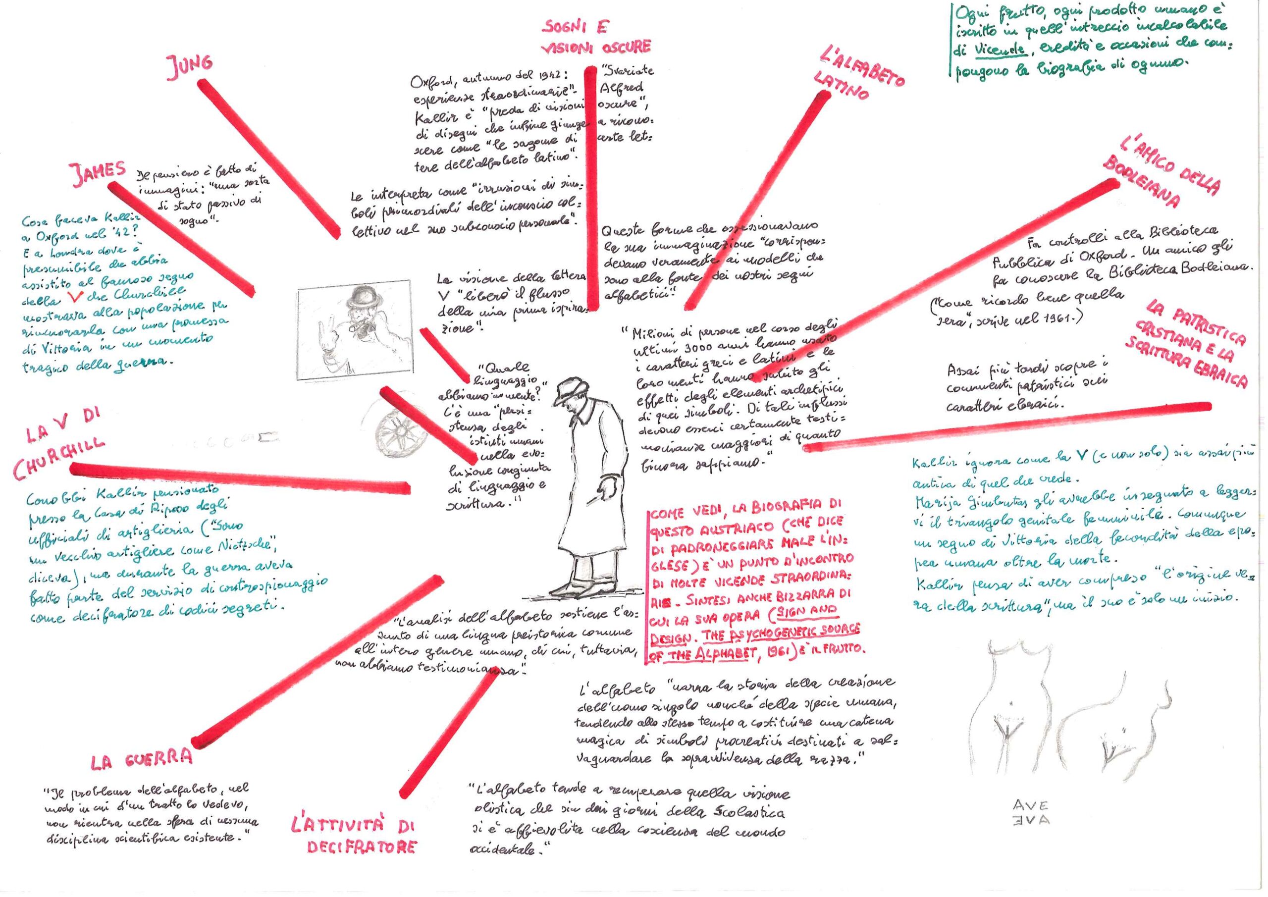 Alfred Kallir e la biografia