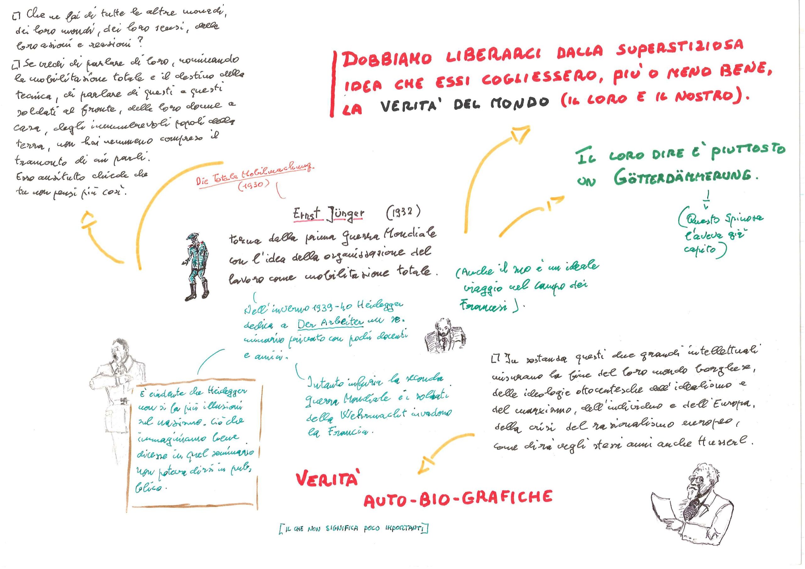 Jünger e la mobilitazione totale