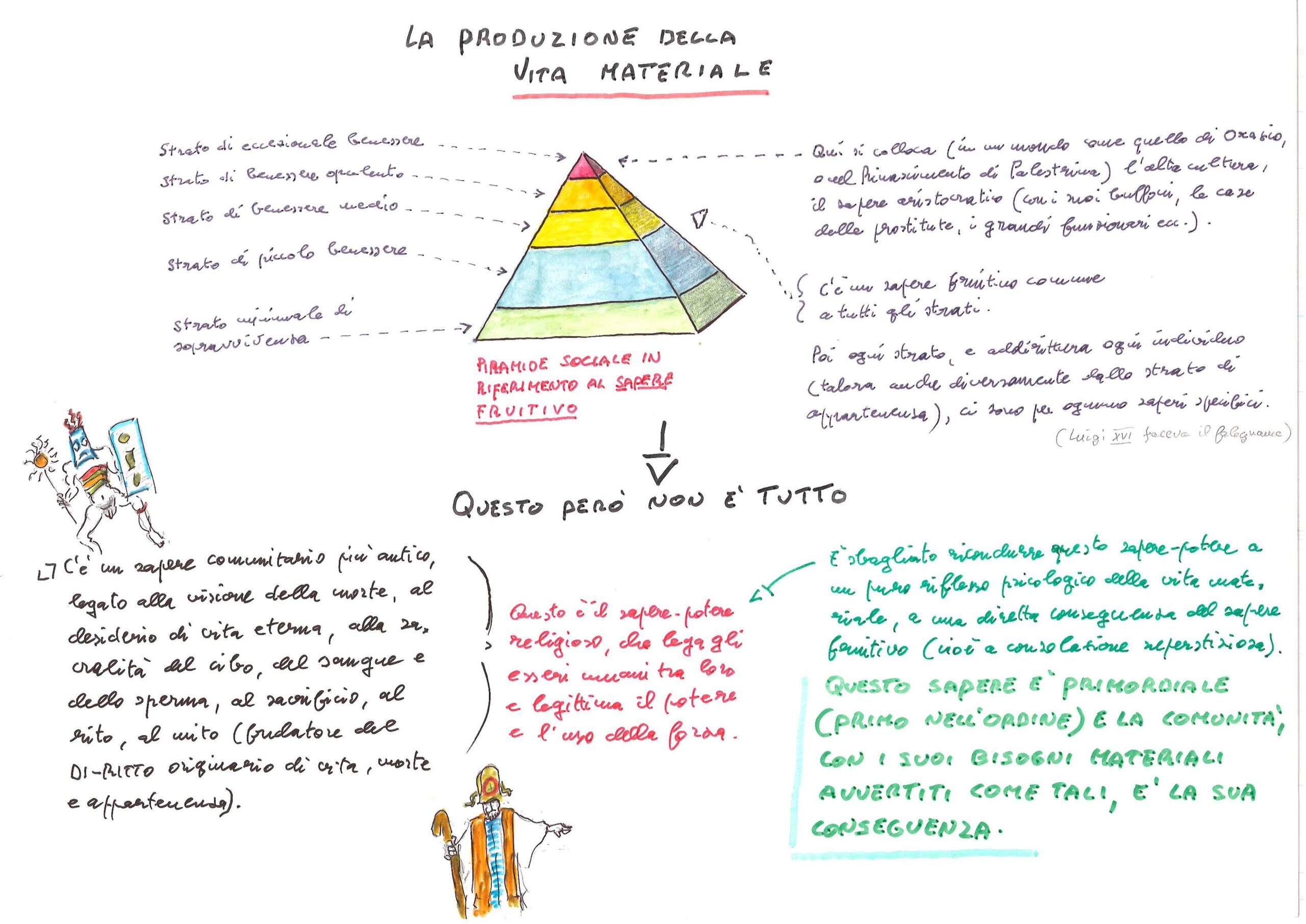 La produzione della vita materiale
