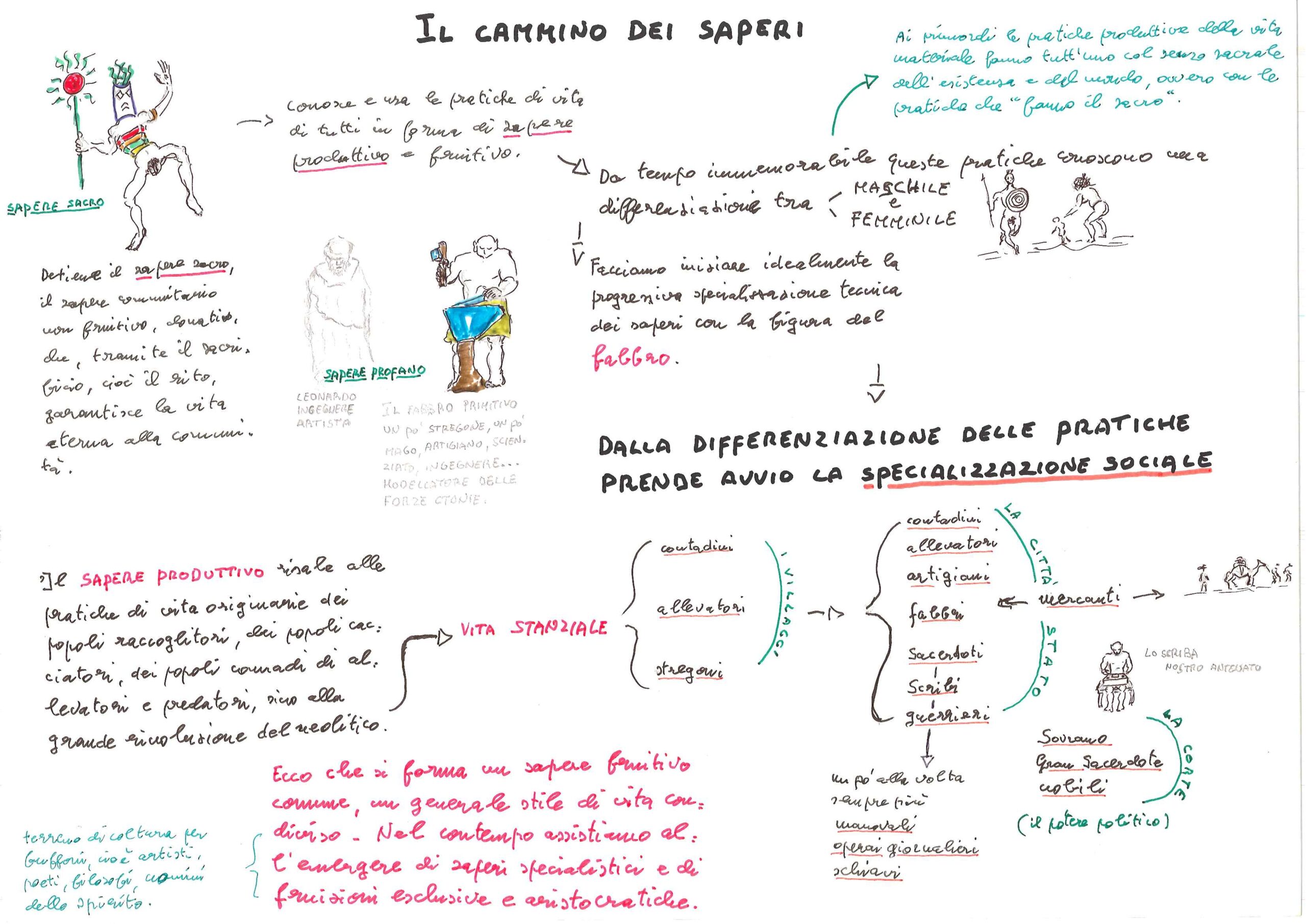 Il cammino dei saperi