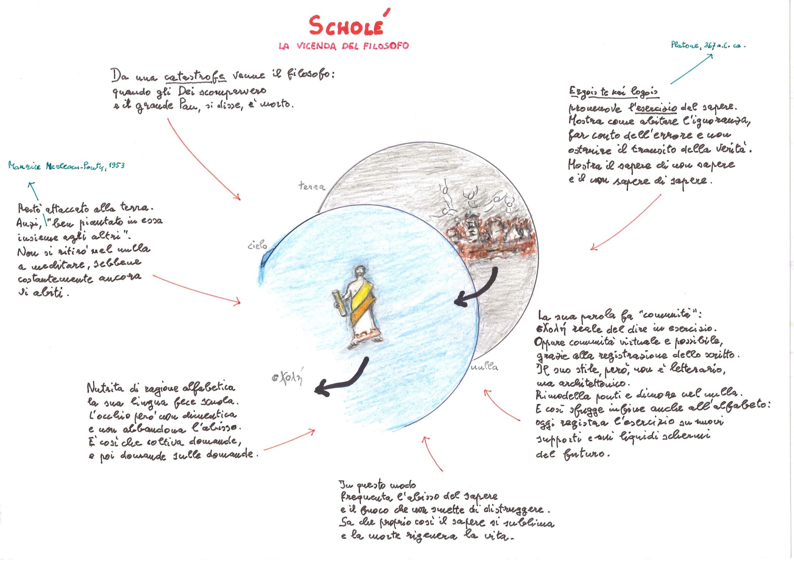 Scholé. La vicenda del filosofo