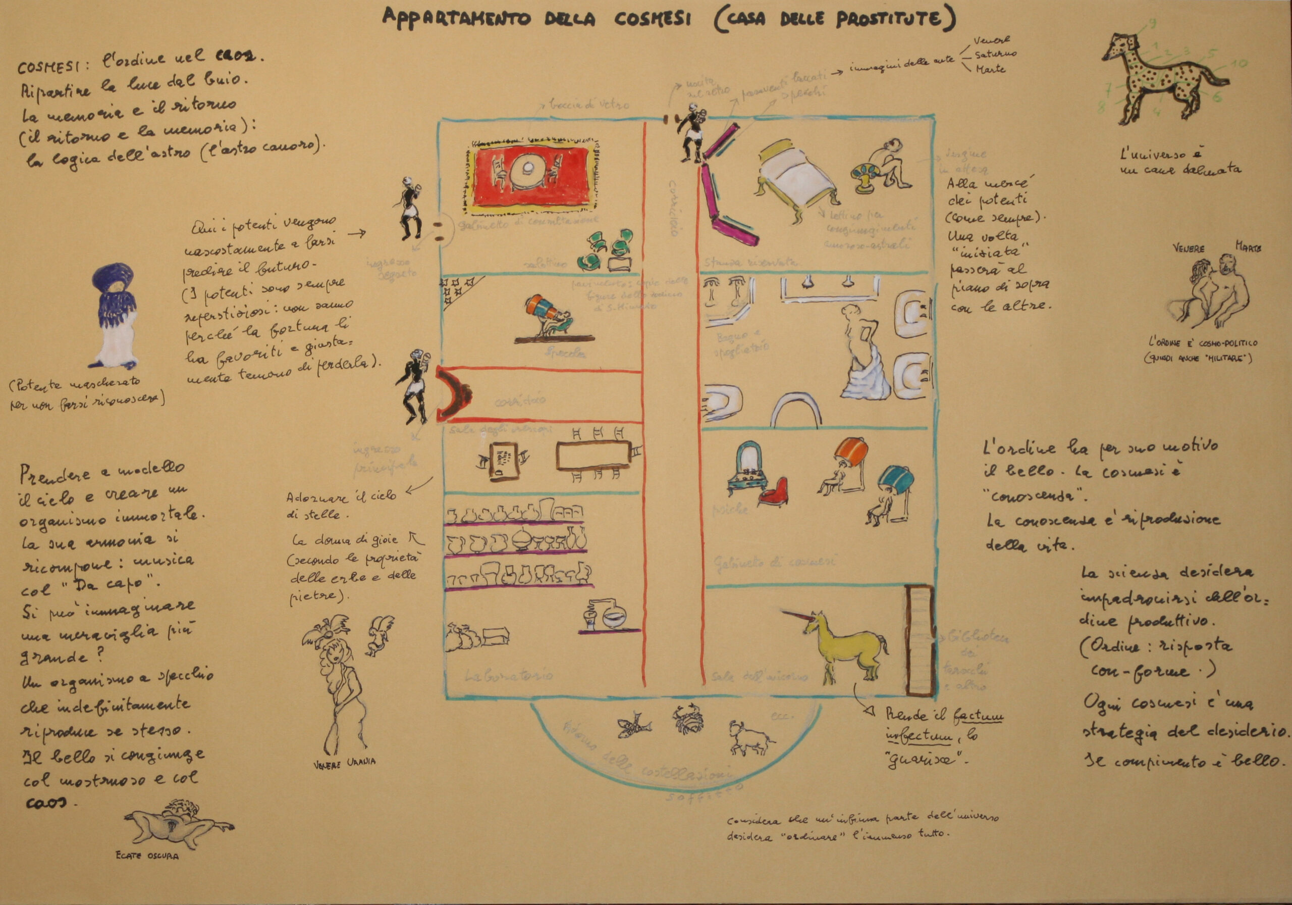 L’appartamento della cosmesi