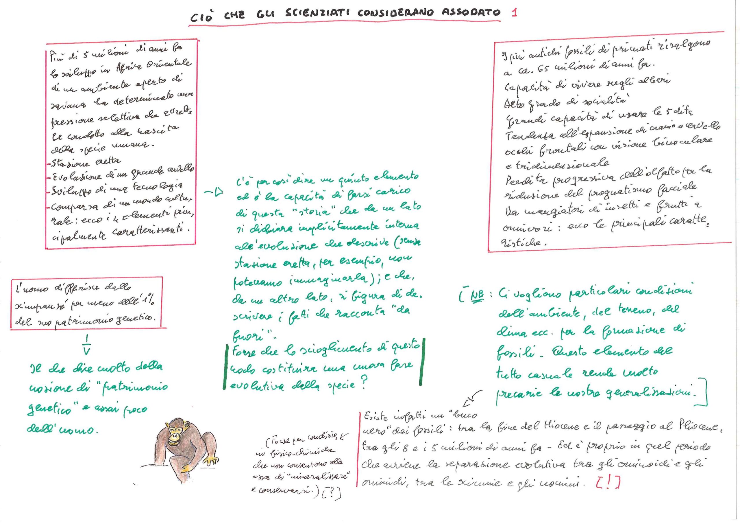 Ciò che gli scienziati considerano assodato 1