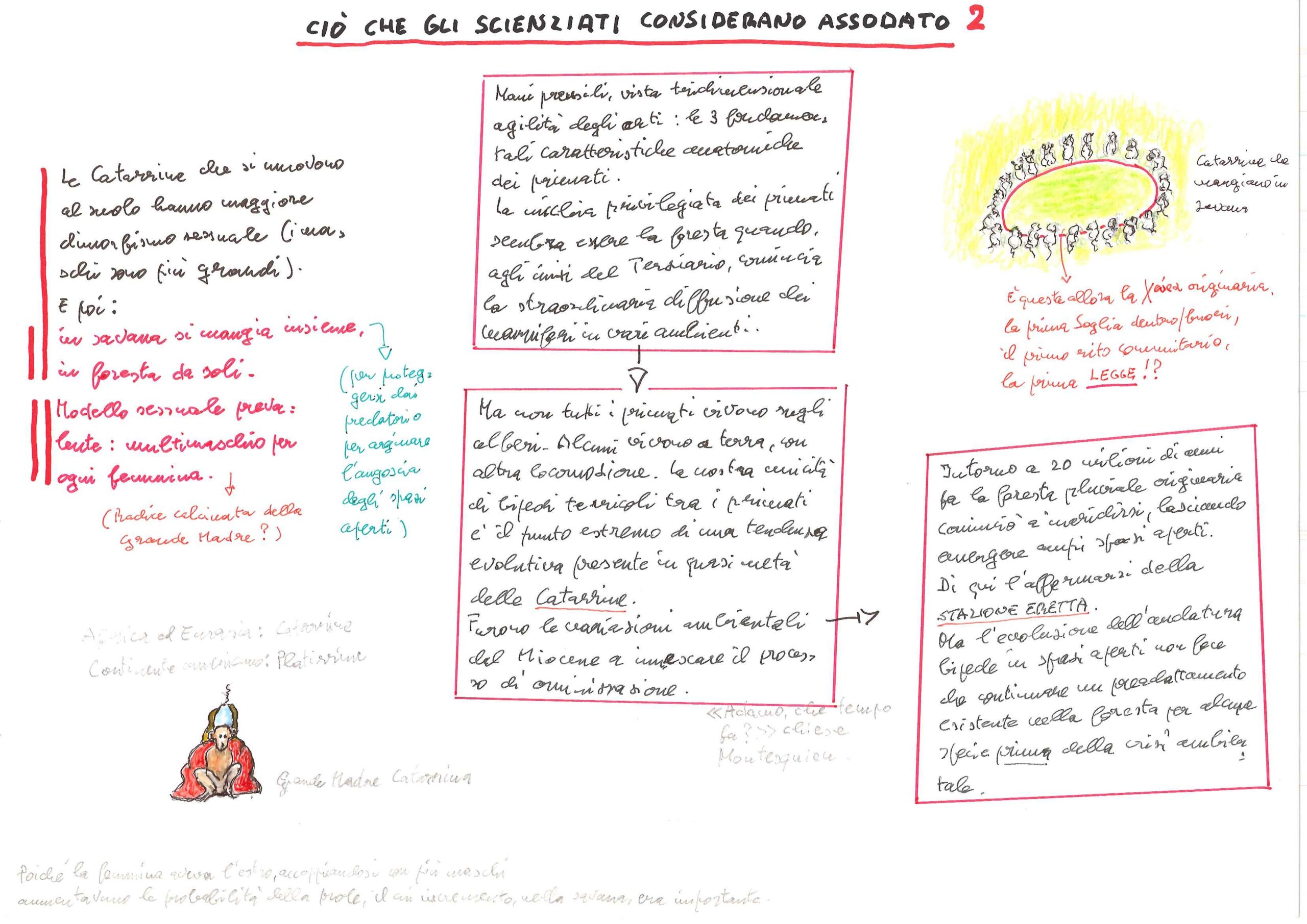 Ciò che gli scienziati considerano assodato 2