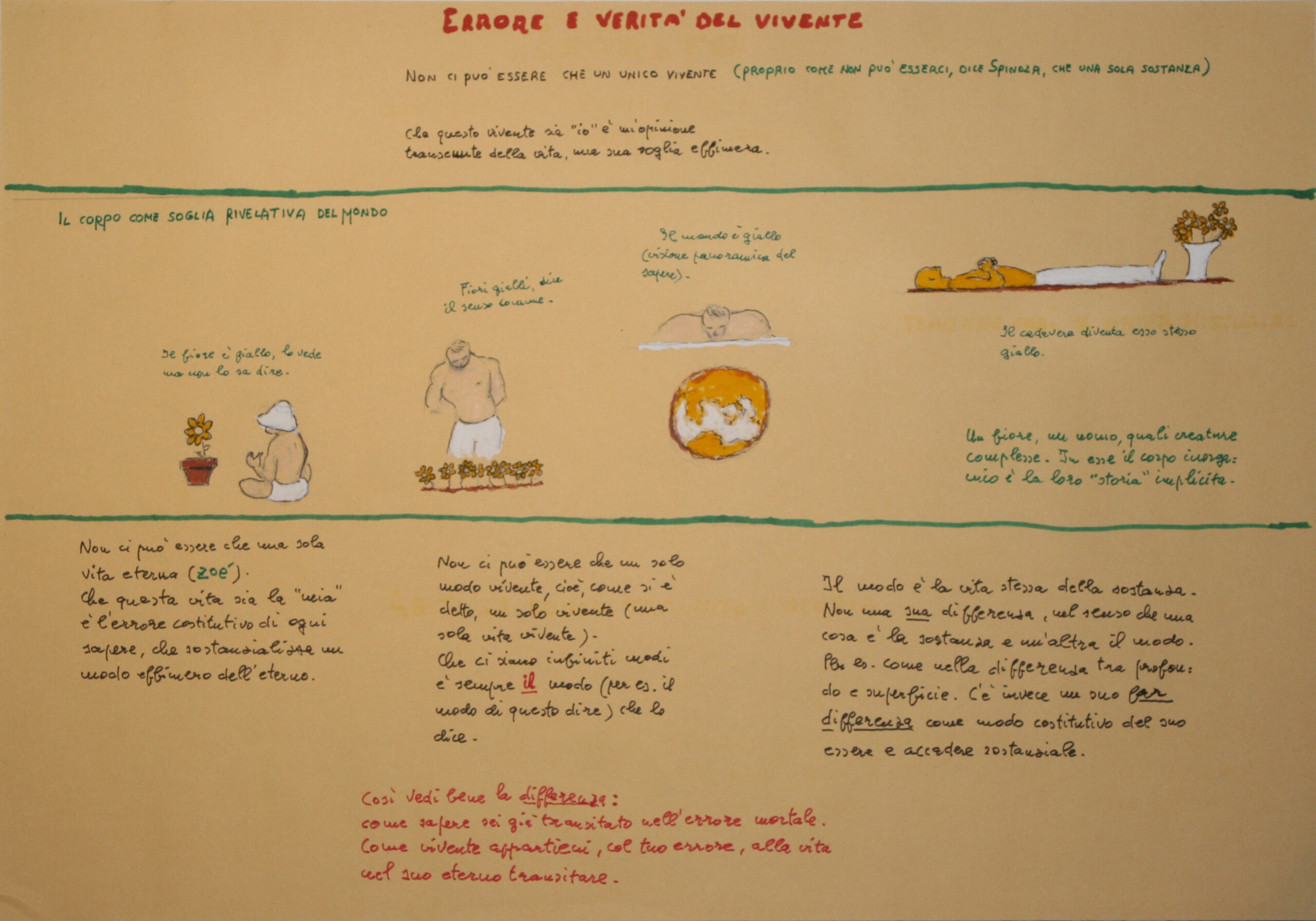 Errore e verità del vivente