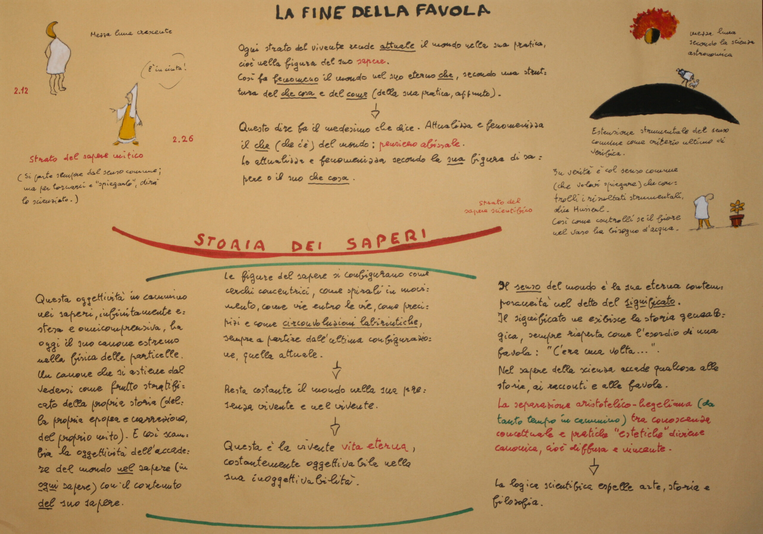 La fine della favola