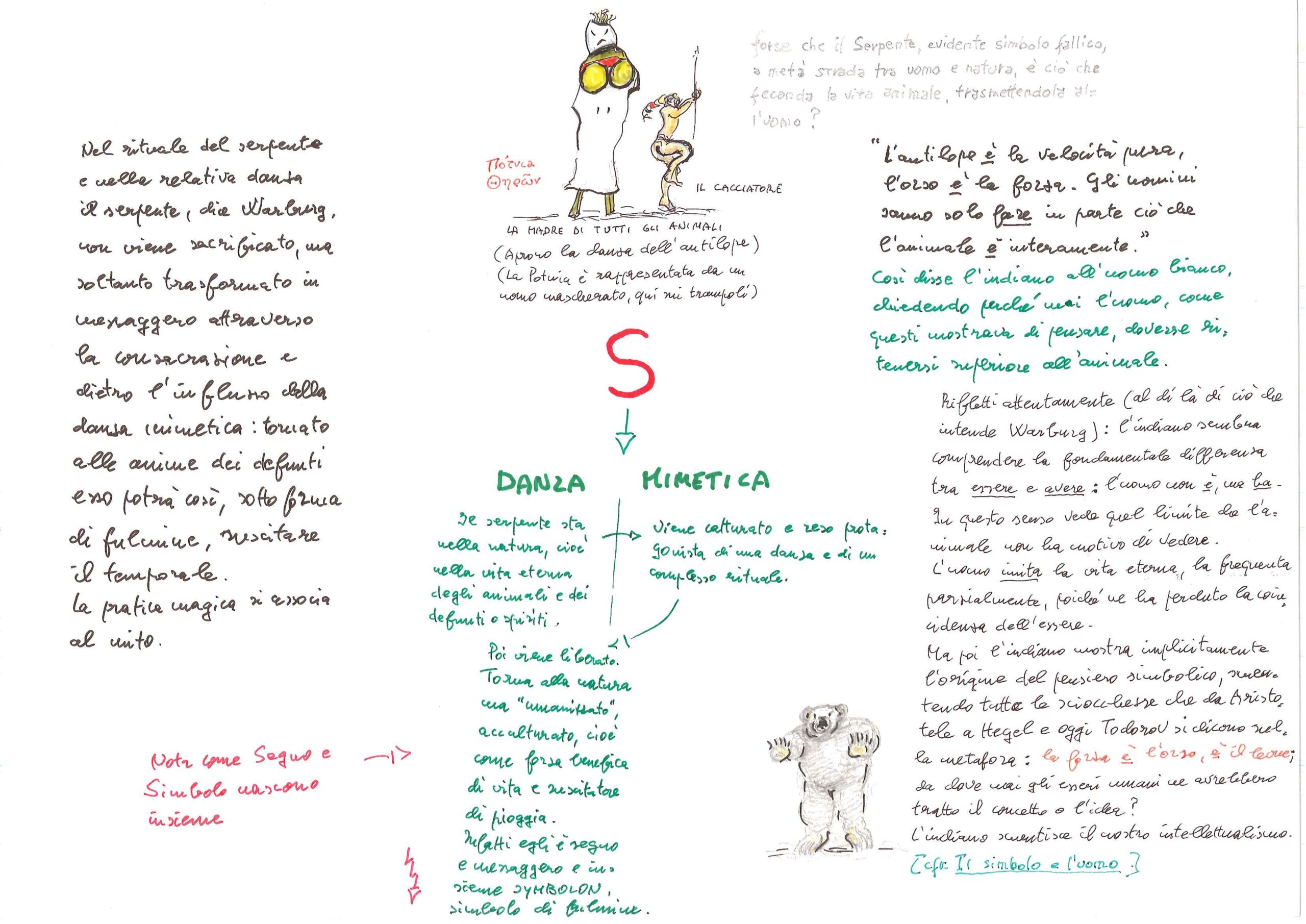 La danza mimetica del serpente