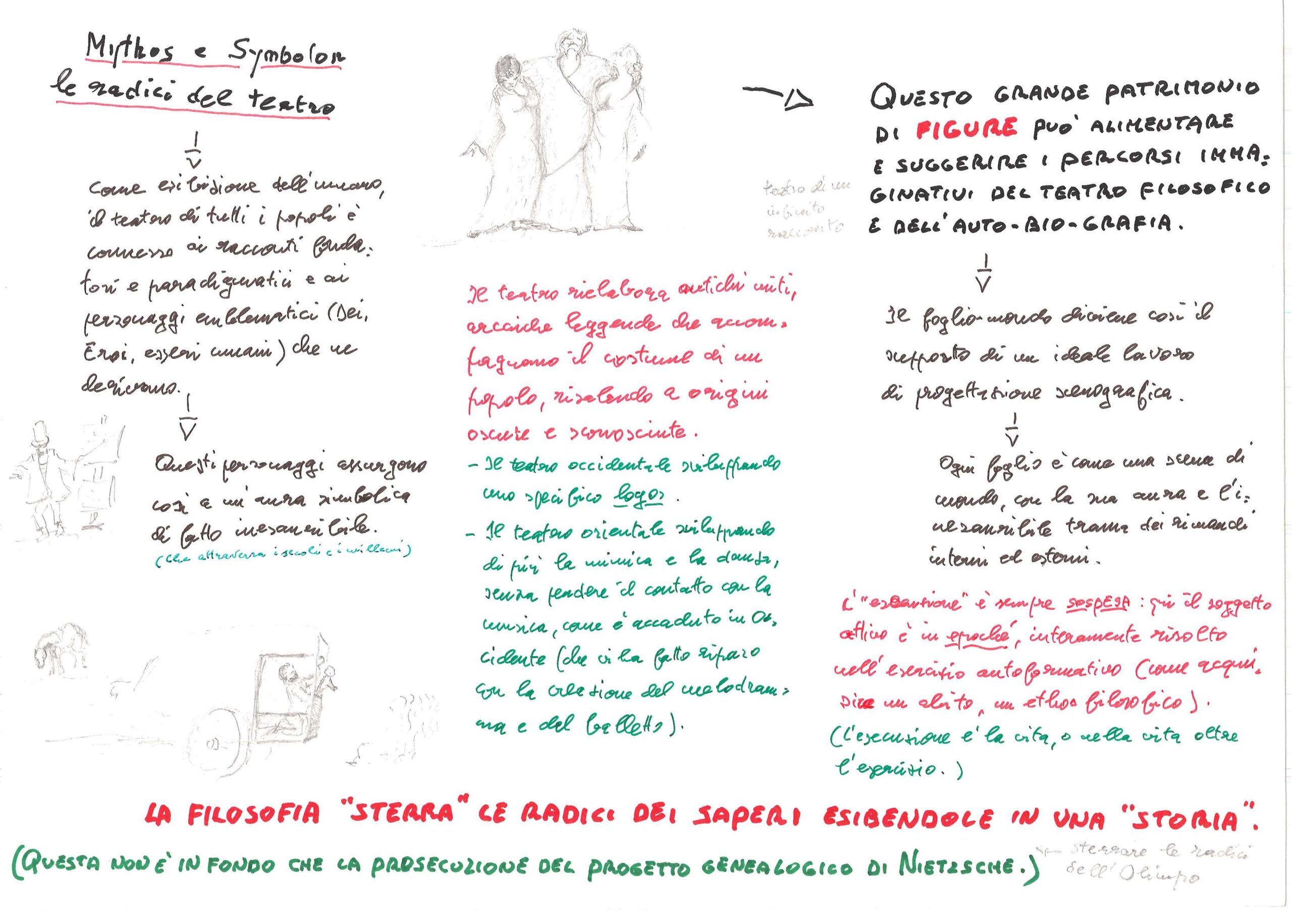 Mythos e symbolon: le radici del teatro