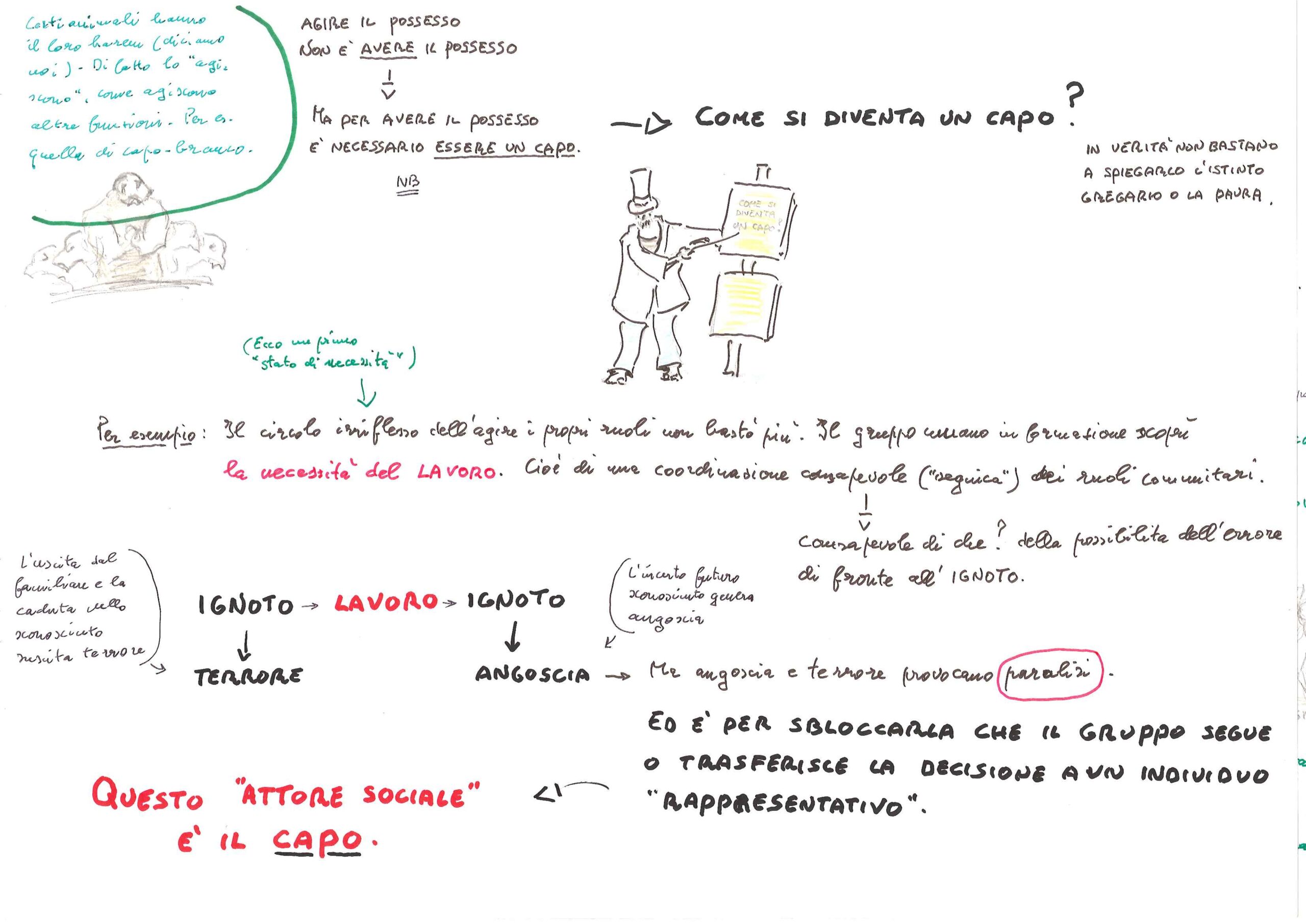 Come si diventa un capo?