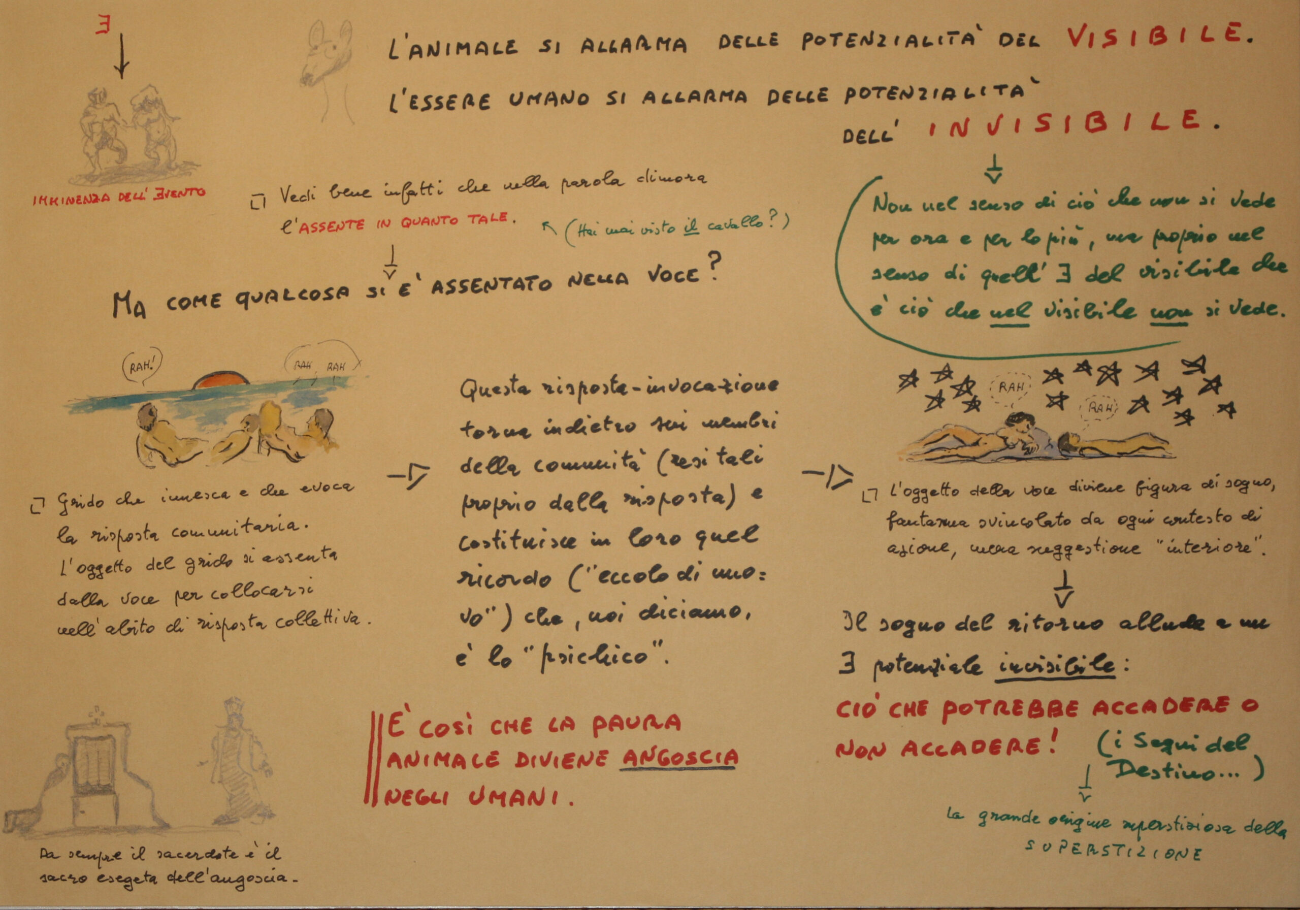 La paura e l’angoscia