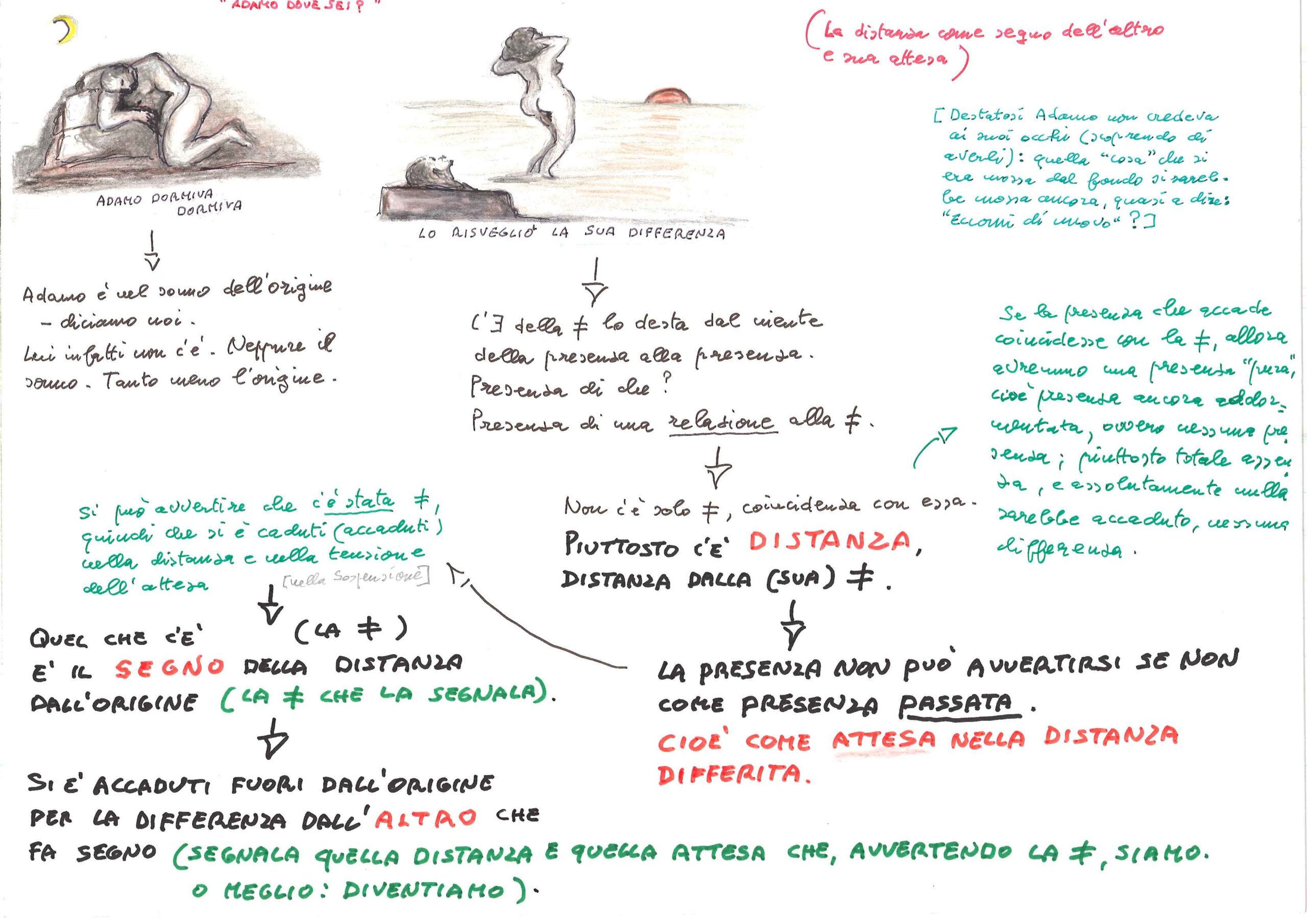 La distanza di Adamo