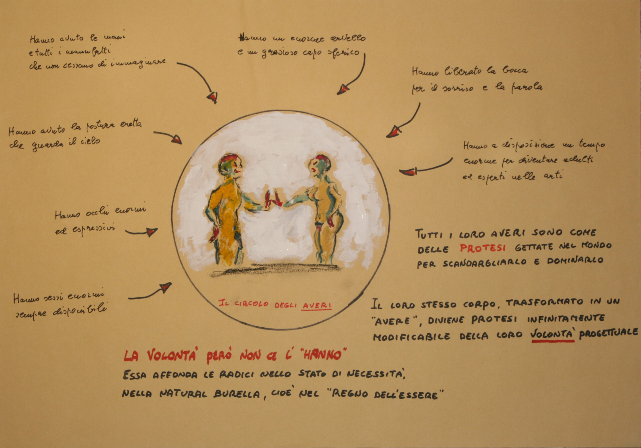 Il circolo degli averi