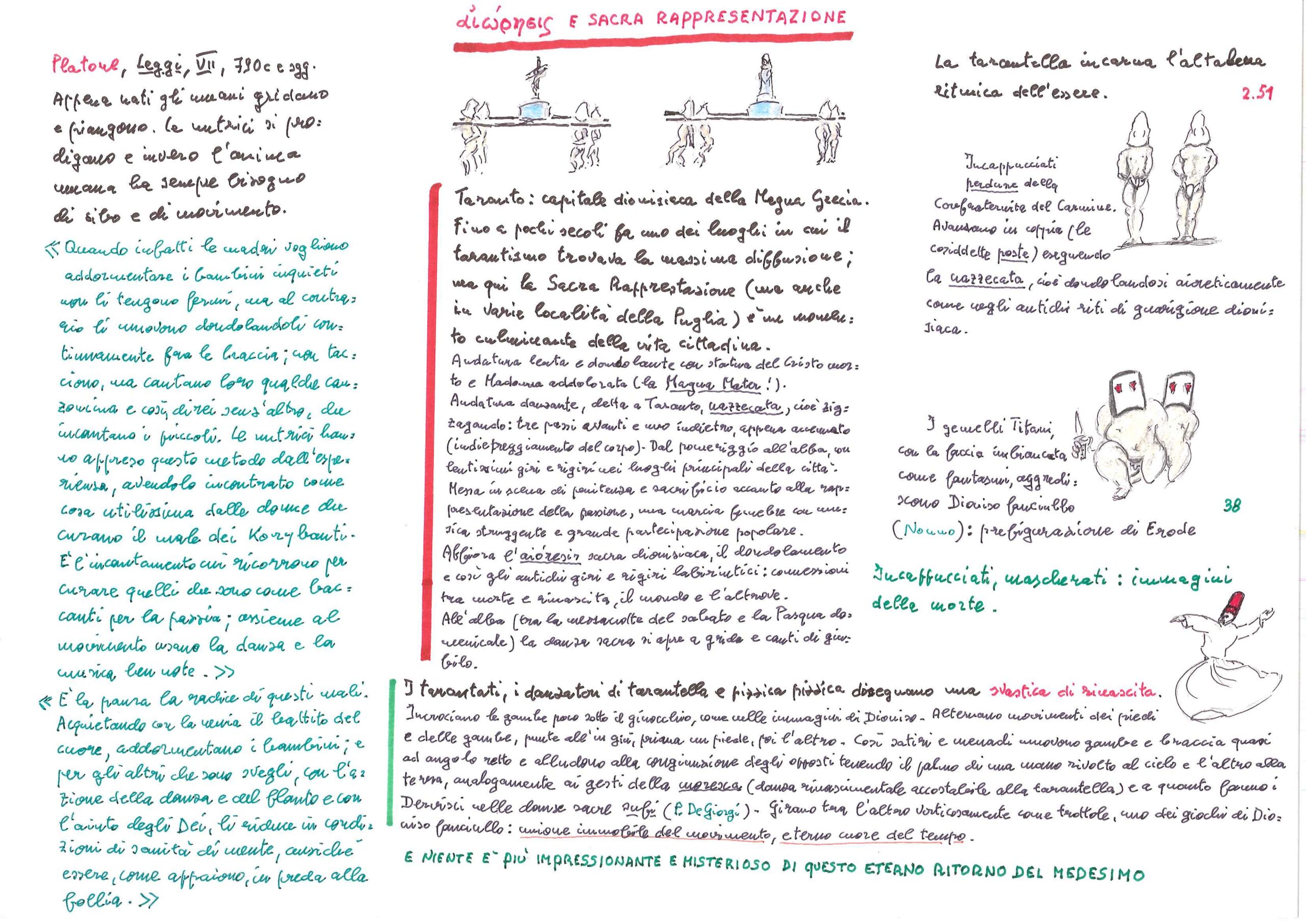 Aioresis e sacra possessione
