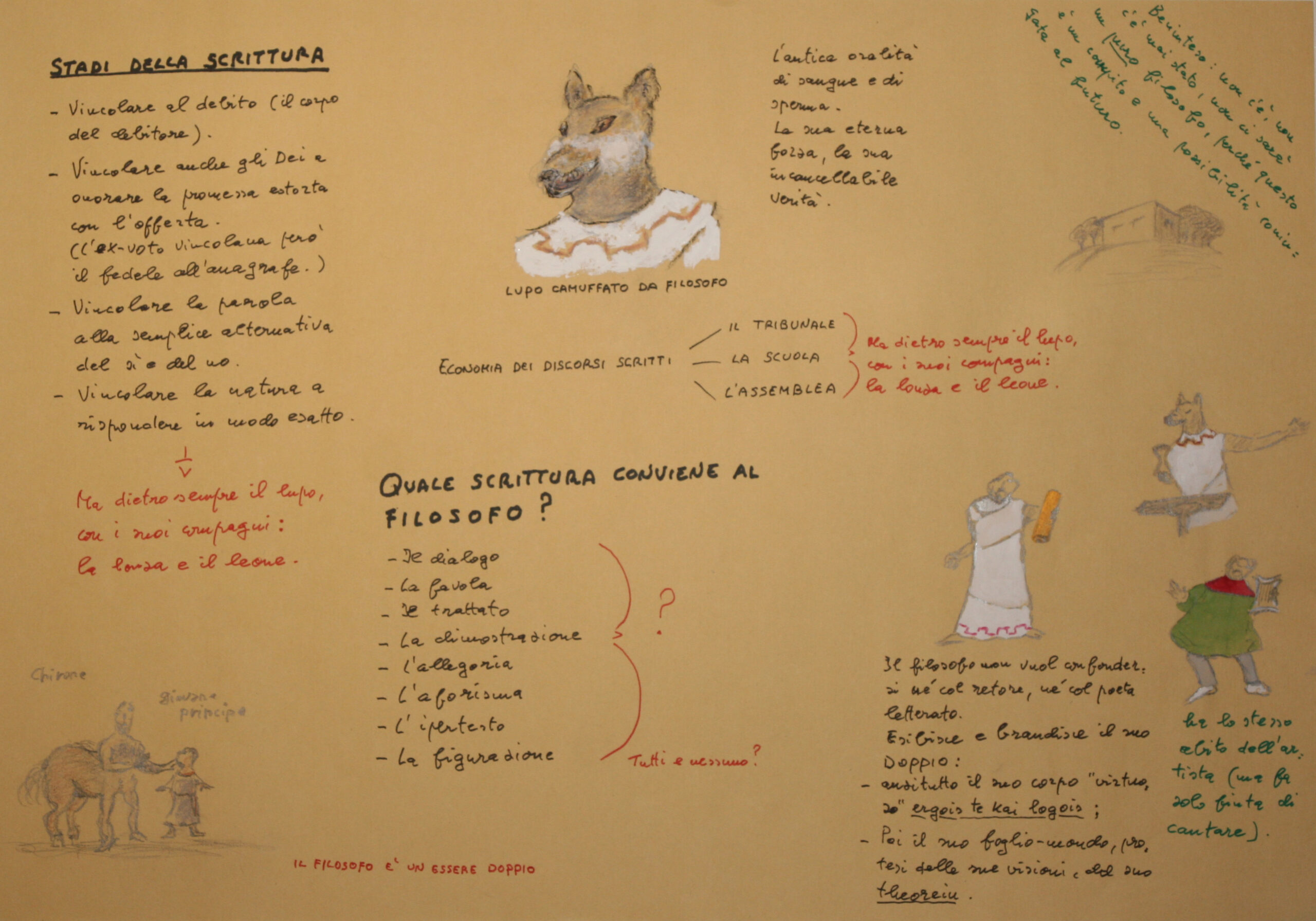 Stadi della scrittura