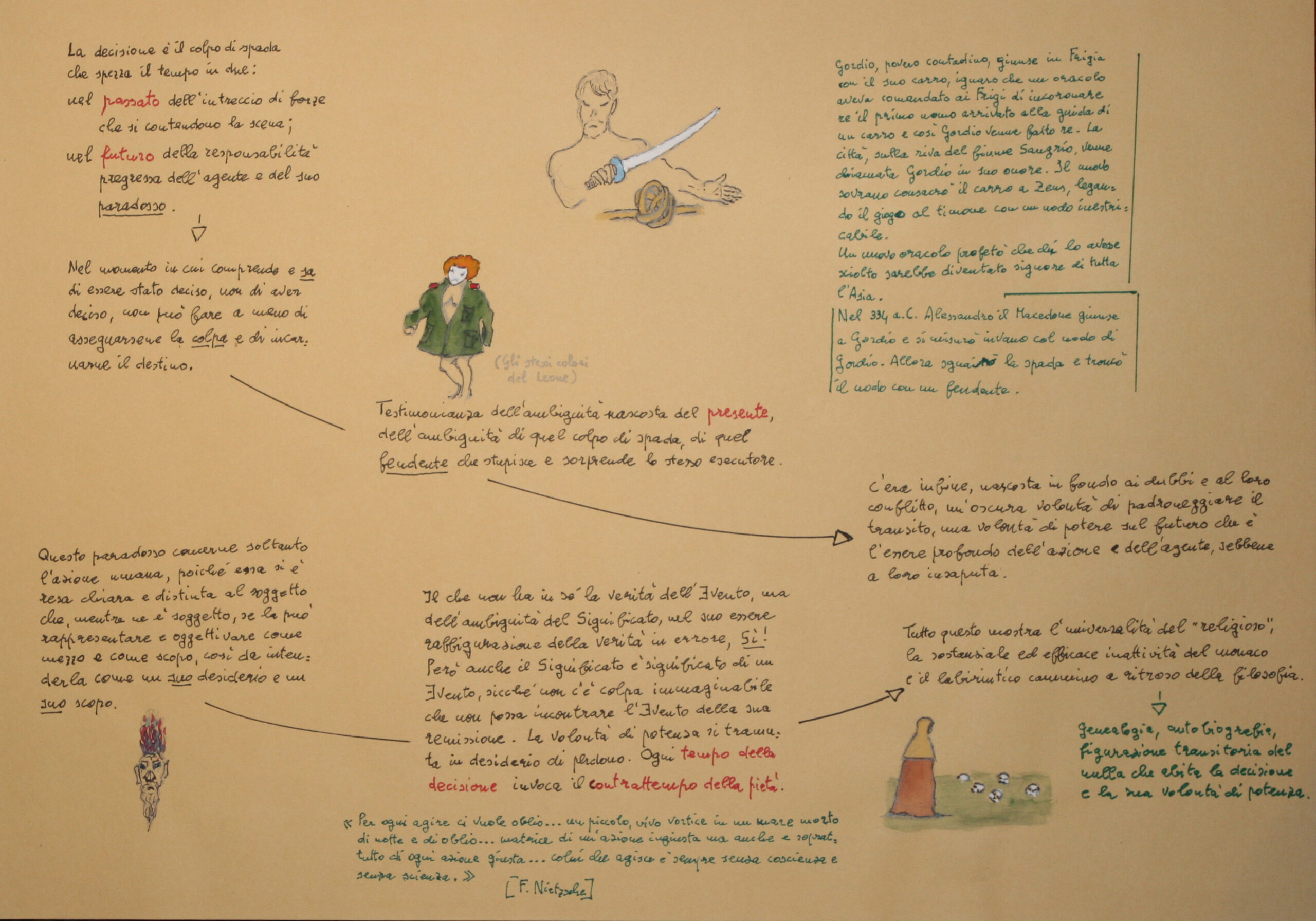 Il tempo della decisione