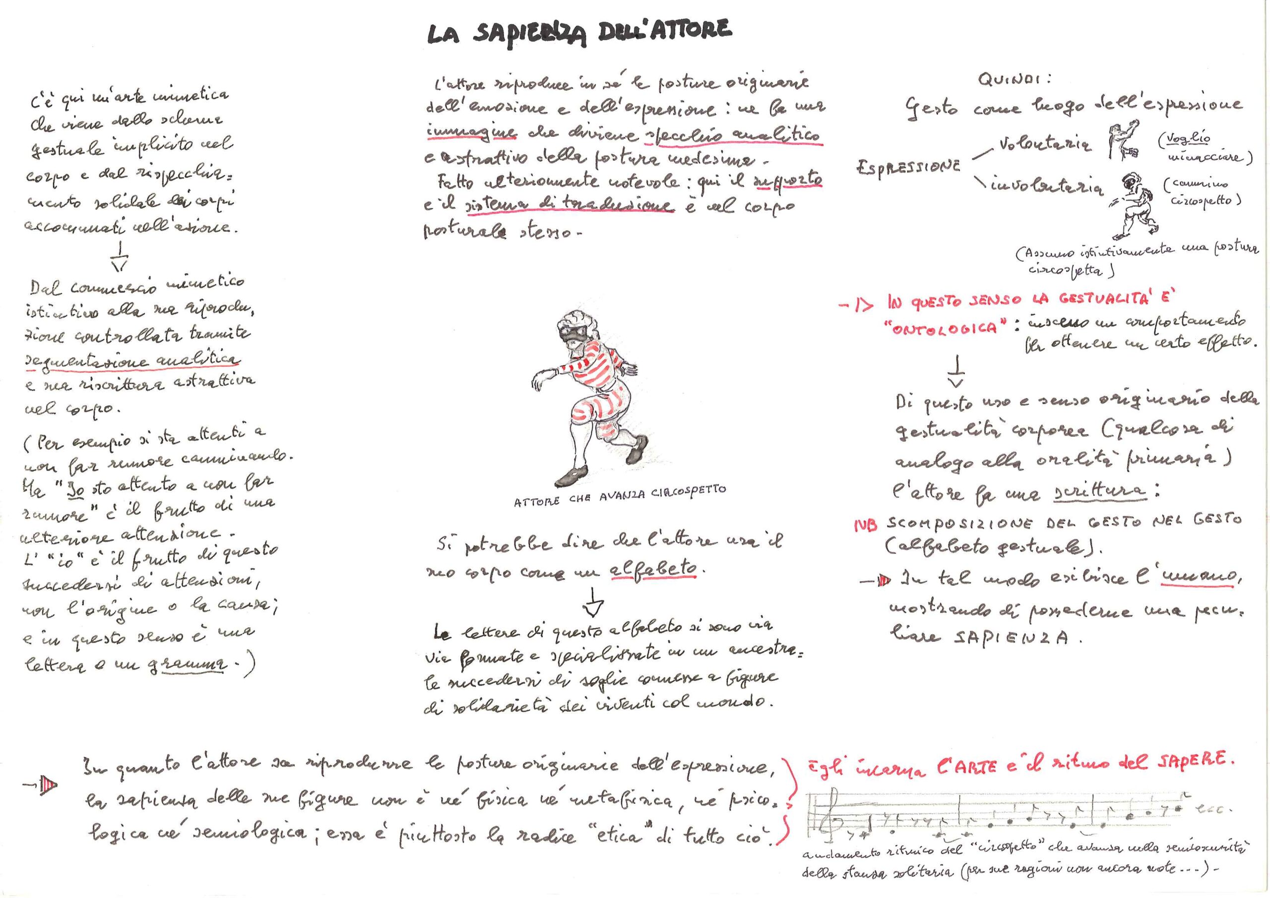 La sapienza dell’attore