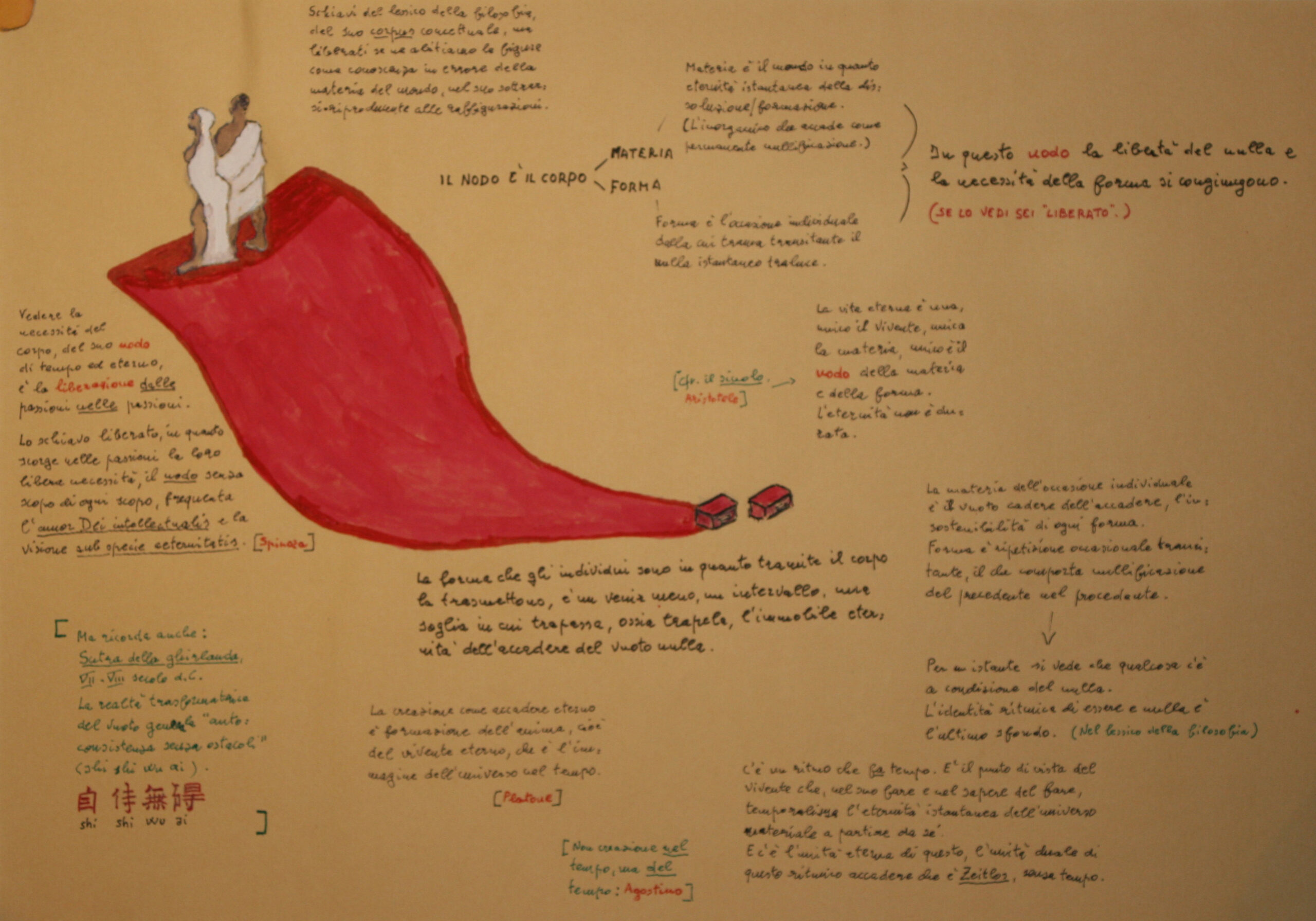 Il nodo della liberazione