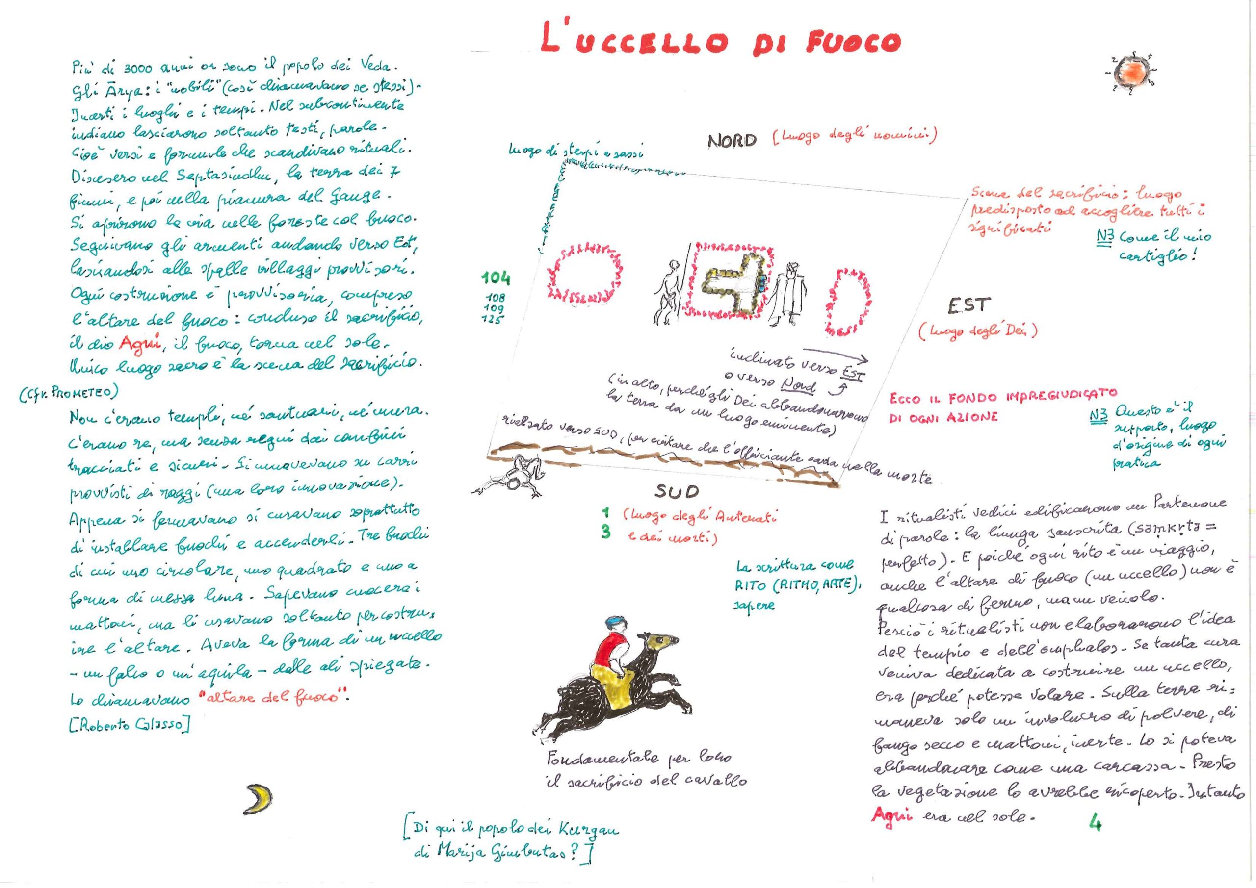 L’uccello di fuoco