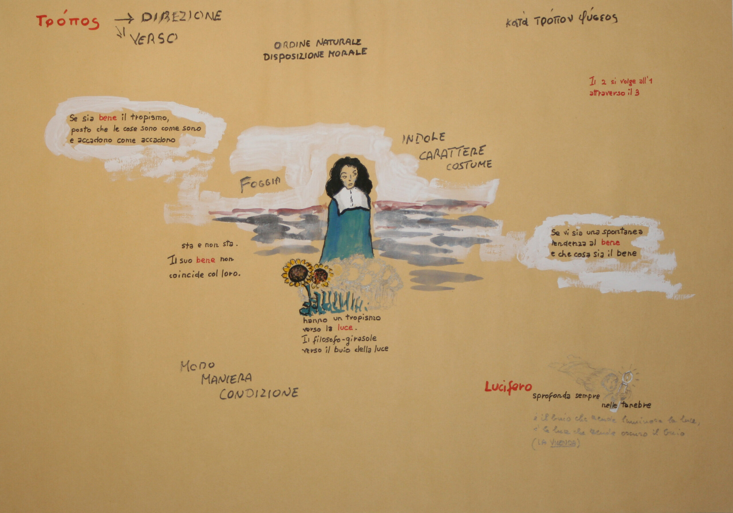 Il filosofo girasole o del tropismo