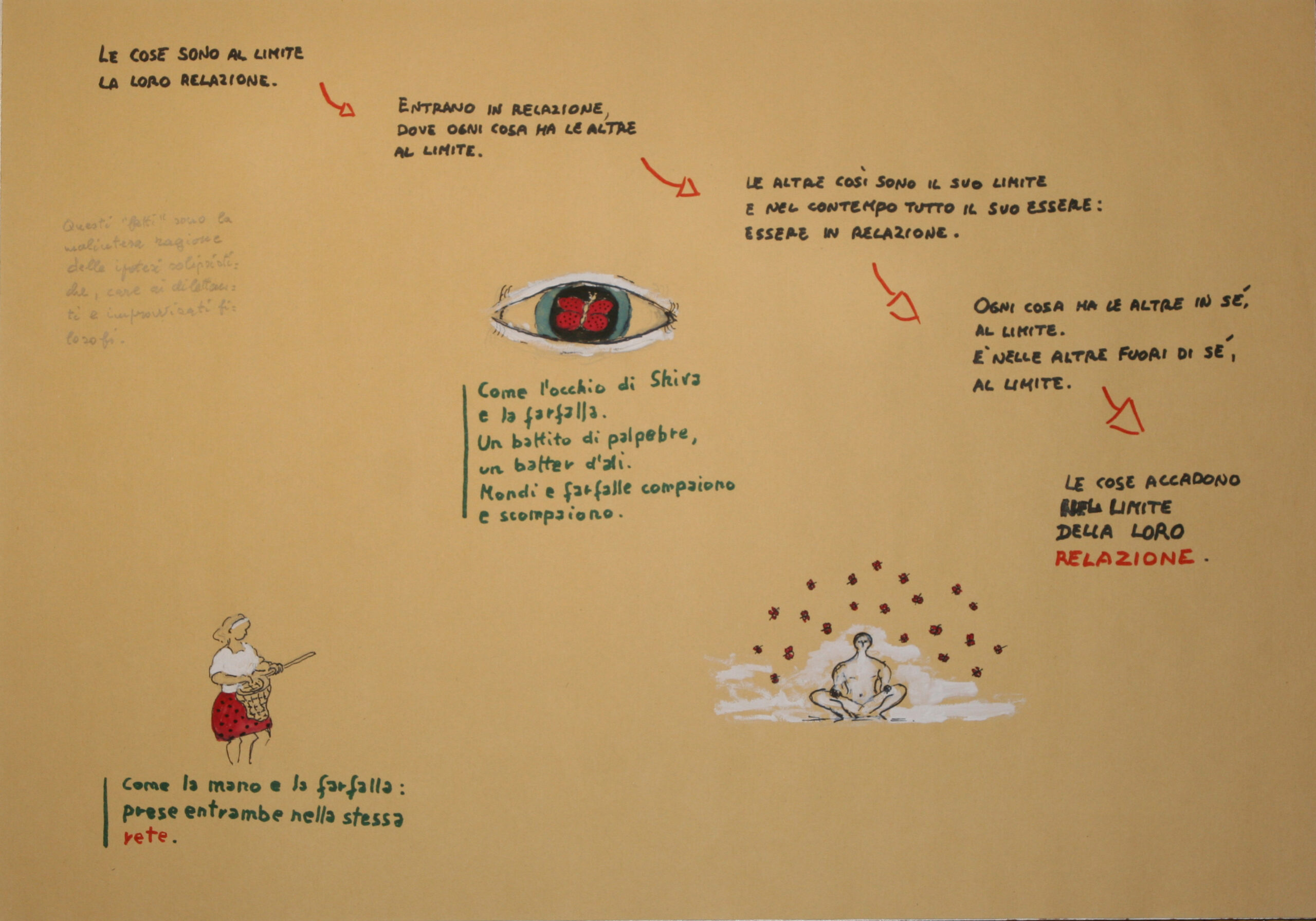 La relazione al limite